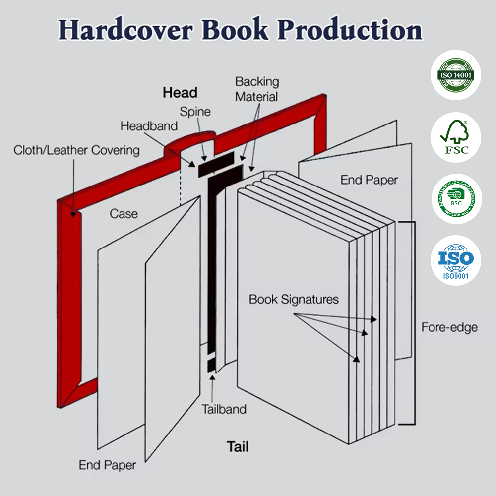 Customizable Premium Photo Book Printing Service Full Color CMYK Layflat Hardcover Wedding Portrait Art Photobook Custom Logo High-End Memory Album Printing Service