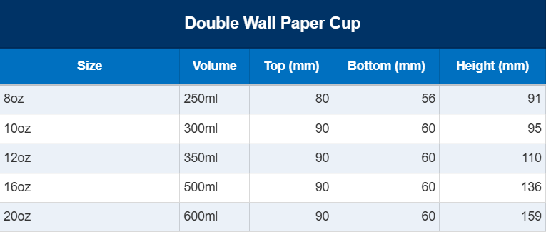 Wholesale Disposable 8oz-20oz Double Wall Paper Coffee Cups Custom Logo Food Grade Insulated Hot Drink Takeaway Cups With PP Lids Biodegradable OEM ODM